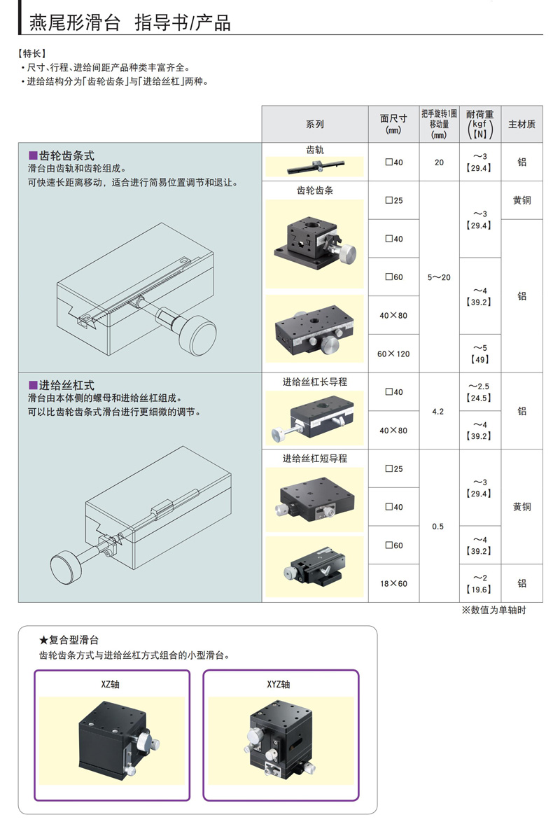 燕尾形滑台